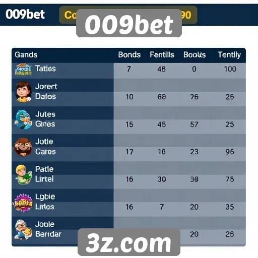 Comparativo de jogos oferecidos por 009bet