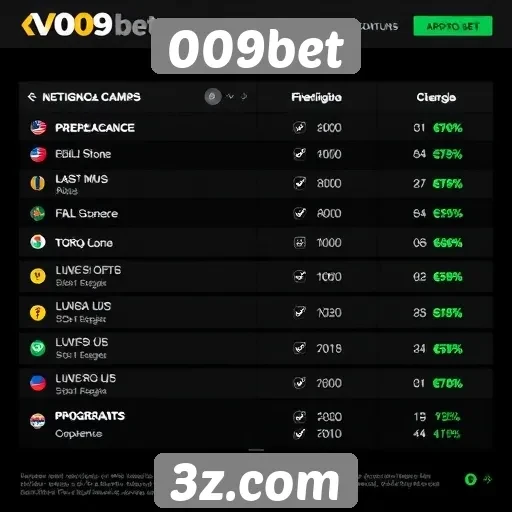 Programas de fidelidade e bônus do 009bet